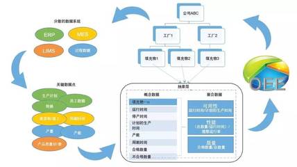 工廠如何利用大數據 智能軟件驅動明智決策與服務優化